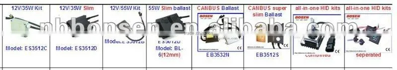 hot sale !!! kit xenon hid headlight hid xenon conversion kit with super slim ballast