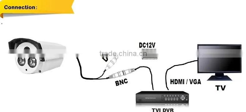CCTV Fixed Lens Analog HD TVI Camera 2.0MP Sony 322 COMS Color IR Bullet Camera Wholesale China Supplier