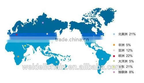 hot sale welded dog chain