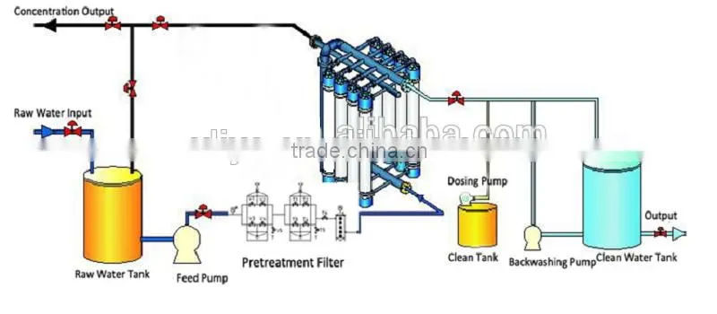 UF Purifier Treatment UF Water Equipment Water Treatment Machine