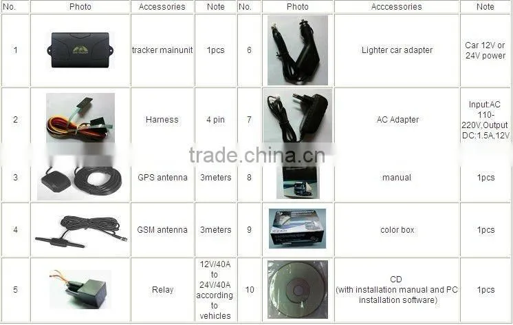 long battery life gps tracker