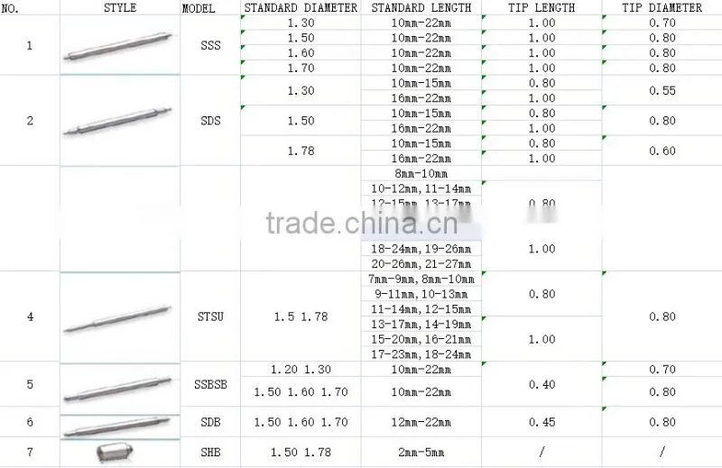 made in china cheap spring bars fpr watch