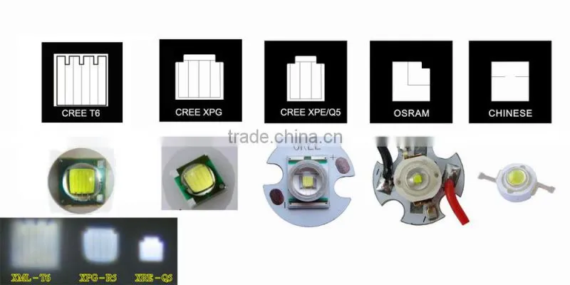 Lumifre 3100 New Arrival 5*XML T6 Led Bulb 2500LM 18650 High Power Aluminum Rechargeable LED Flashlight