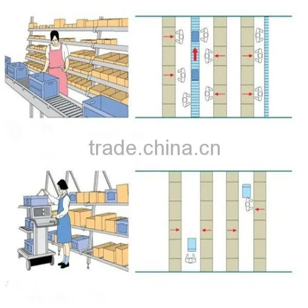 guangzhou factory live shelving