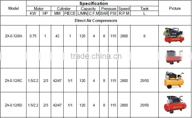 Portable piston 2hp 25L driect driven ZA series air compressor