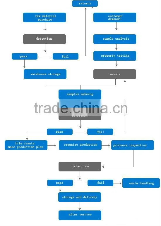 PA66,40% Mineral Mineral glass fiber composite reinforced,for engine cover, generator cover