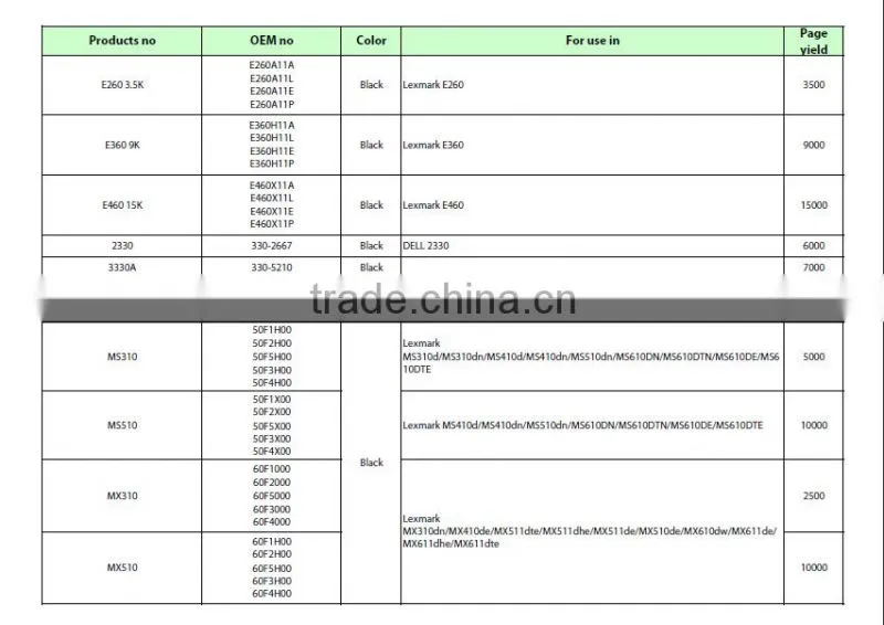 CS310 / CS410 / CS510 Laser Toner Cartridge Compatible for LM CS310n/dn; CS410n/dn/dnt; CS510de/dte Printers