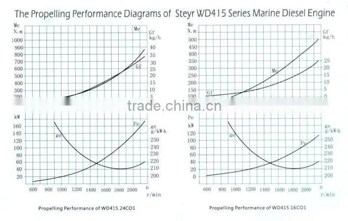 Steyr WD415 series marine main diesle engine