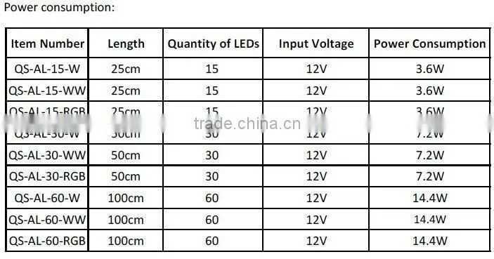 5050 SMD Rigid LED Strip Light under cabinet