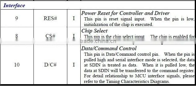 128 * 32 oled LCD 0.91 -inch LCD display module