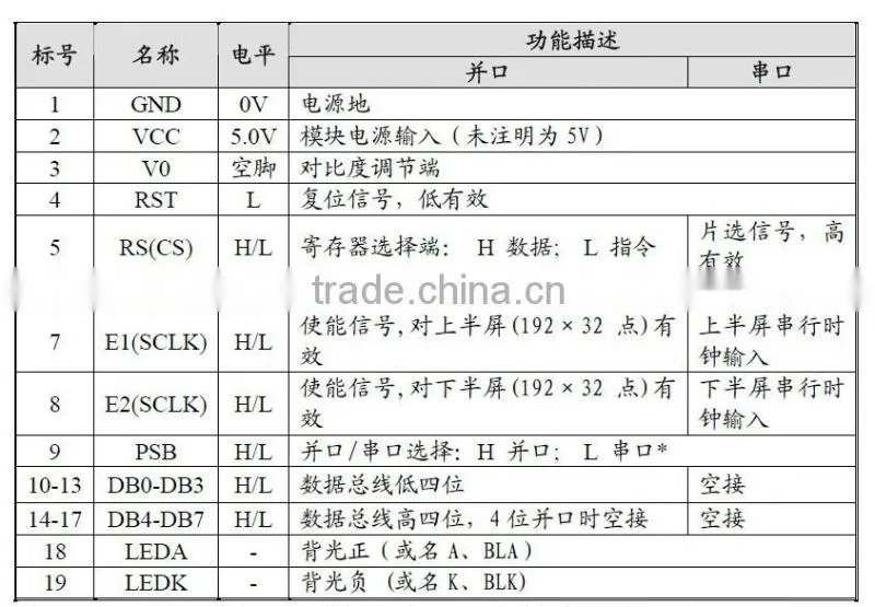 LCD factory, 19264 dot matrix display, liquid crystal display module, character directory