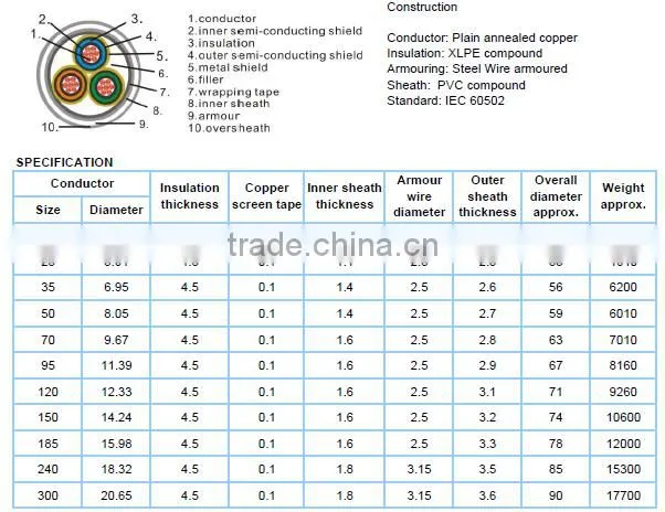 Medium Voltage XLPE Insulated and PVC Sheathed Armored Power Cable