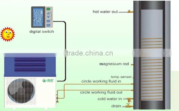high quality 740*260*550 65L/H system heat pump