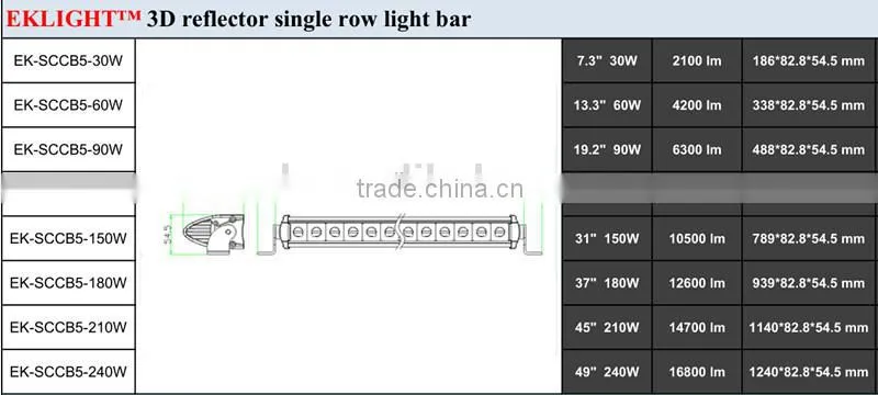2015 EK universal high quality led bar light mounting bracket
