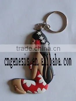 cartoon charactor Key Chains