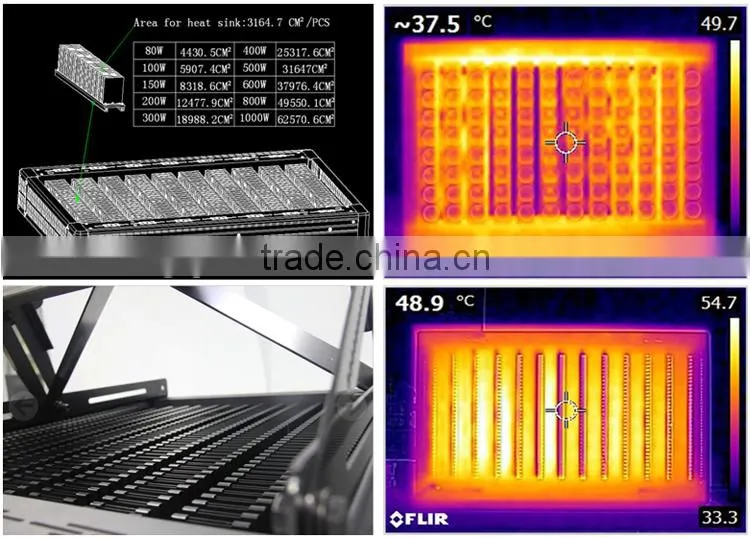 Led Light CSA Approved led the lamp 500W 800W 1000W led flood light for football stadium