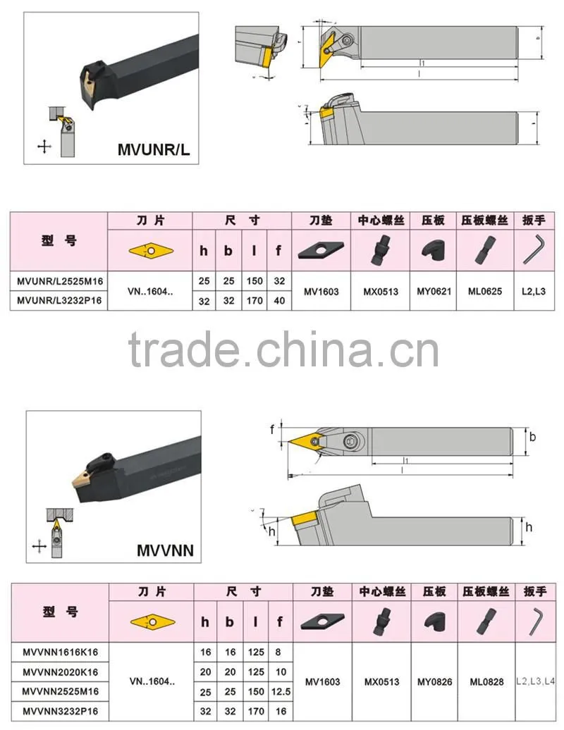 Indexable Carbide CNC car Arbor MVVNN1616H16