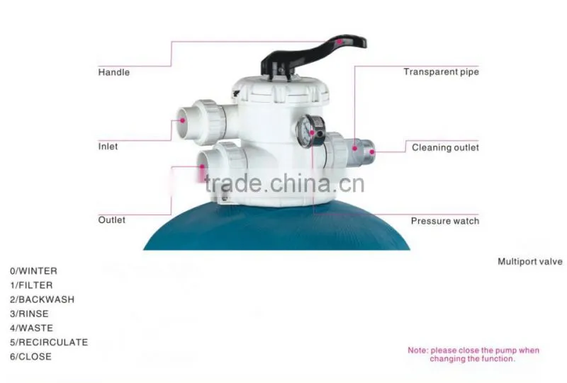 Professional Pikes Swimming Pool Fiberglass Sand Media Filter