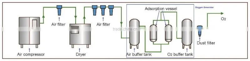 Fast Start-up Nitrogen Generator Nitrogen Equipment Nitrogen Gas Production for Food Package