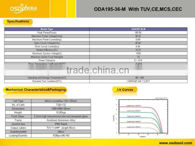 TUV MCS CEC certificated monocrystalline 195W solar panel