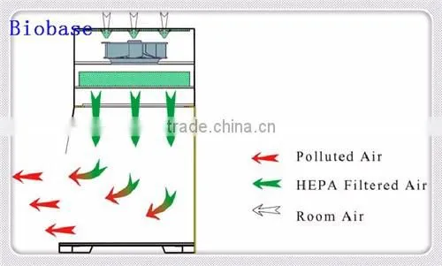 Waterproof Socket PCR cabinet