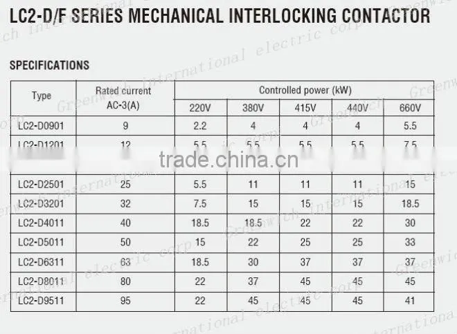 LC2-D Mechanical Interlocking Contactor