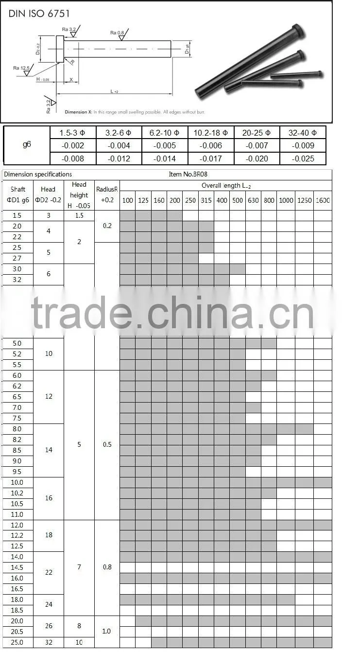 Plasma nitrided ejector pin, black oxidized ejector pin