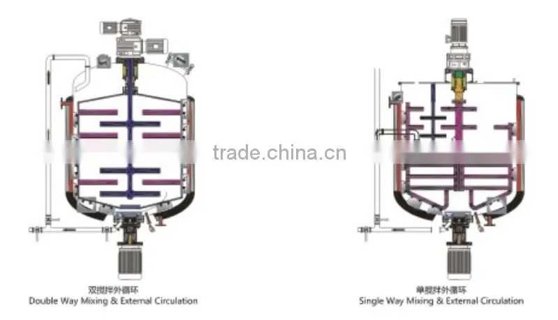 2014 hot sale mixing agitator
