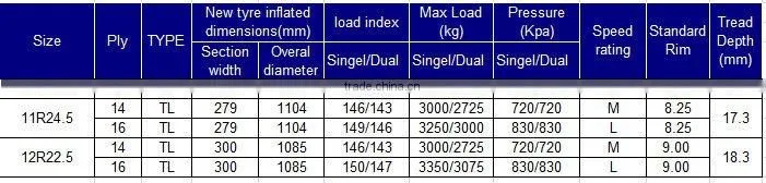 BOTO tbr tyre 12.00R20 11R24.5 12R22.5