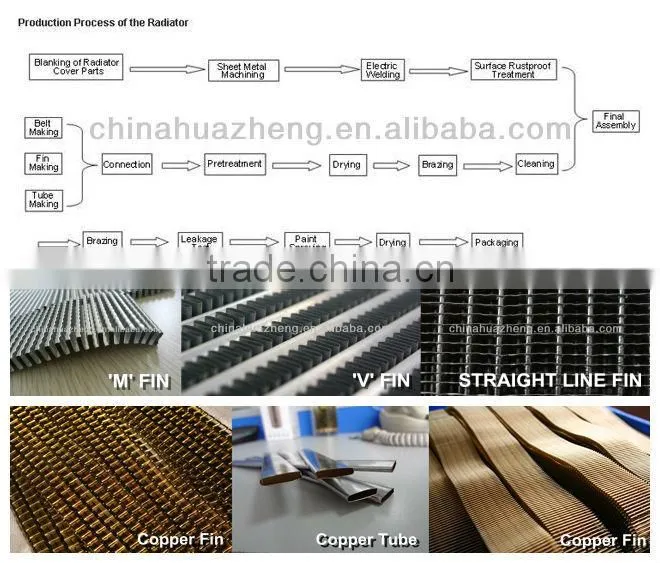 Gensets Copper Radiator Generator Spare Part
