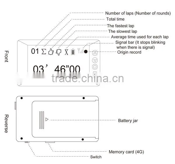 GPS lap timer,fastest 10HZ chip,3D sensors, fits all curcuit outdoor timing cars, motorcycle, dirtbikes,bicycles,Go-Cart