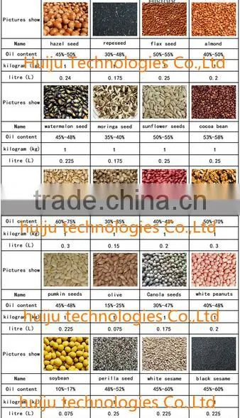 best price household popular oil press machine HJ-P08