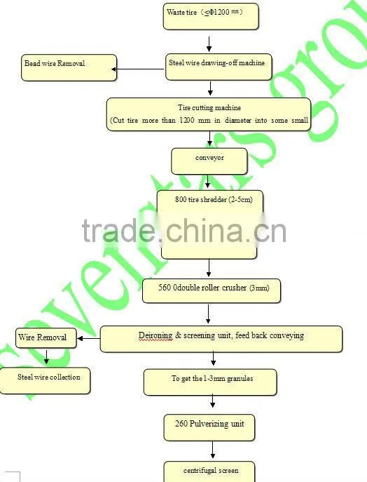 High effciency waste tire recycling machine