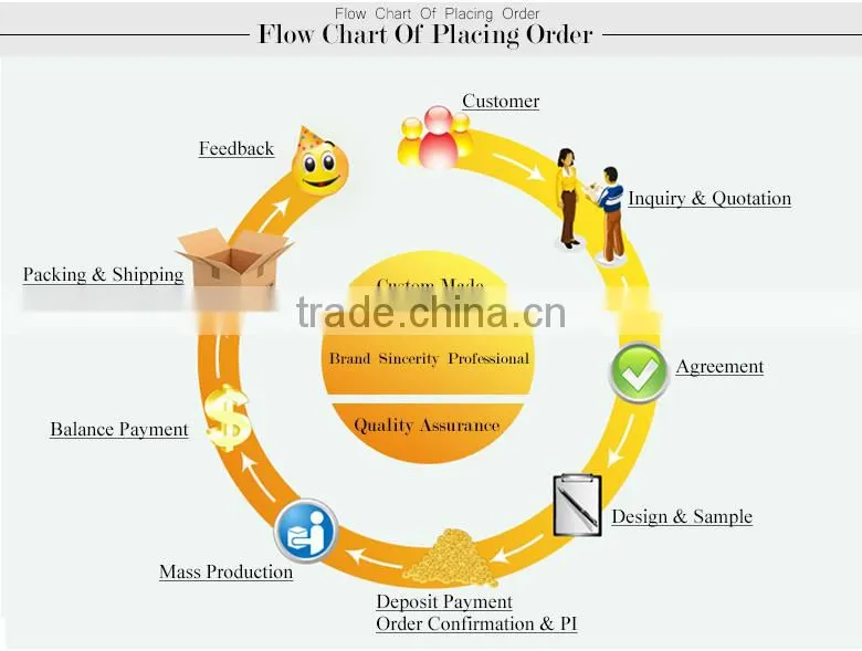 Hot selling Eco-friendly recycle bag/recyclable shopping bags/recyclable non woven bag