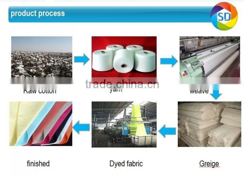 polyester cotton grey fabric manufacturer