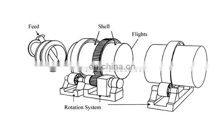 china factory rotary drum dryer rotary pomace dryer corn cylinder drying machine