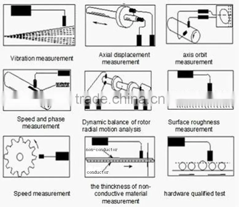 YD9800 Split type eddy current displacement sensor