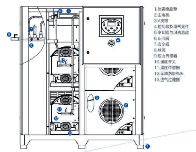 Oil-free vortex air compressor schematic diagram