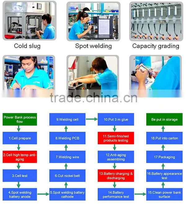High quality HOT SELL smart Power Bank ,travel tourism power bank