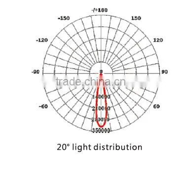 Professional LED focus projection light swimming pool LED light