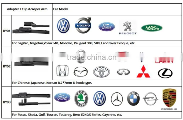 windshield wiper blade with pet coating