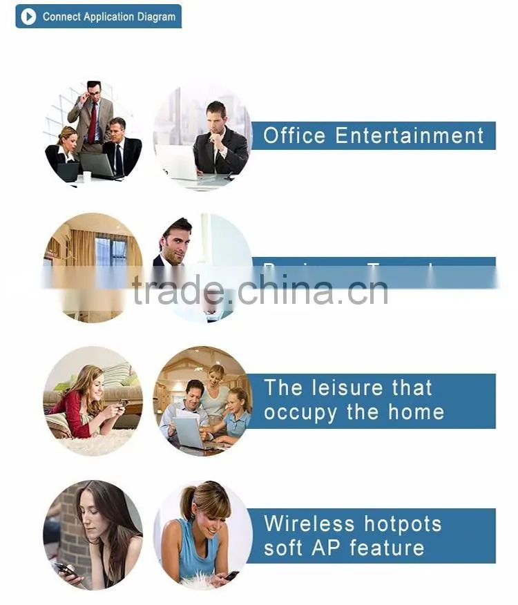 Hot sale!! 3dBi High Gain 2.4g Wifi Antenna SMA Connector For Modems/Routers