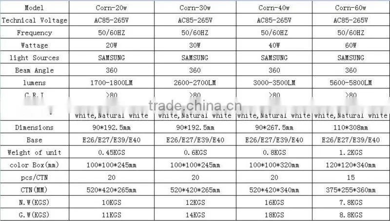 SAMSUNG led corn light