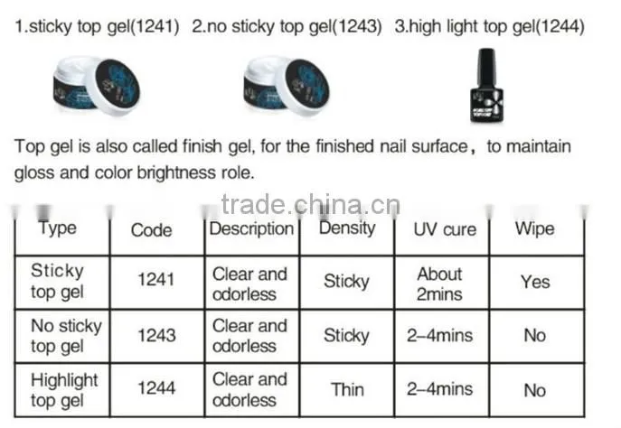 CHINA factory highlight topcoat for beauty nails