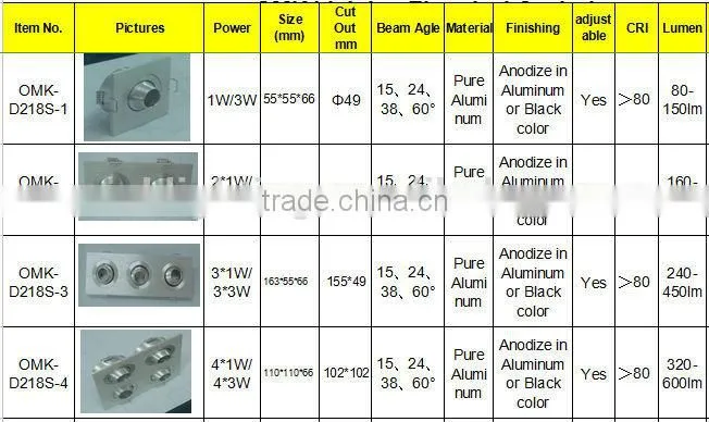 3*1W High Brightness LED Down Lighting with CE