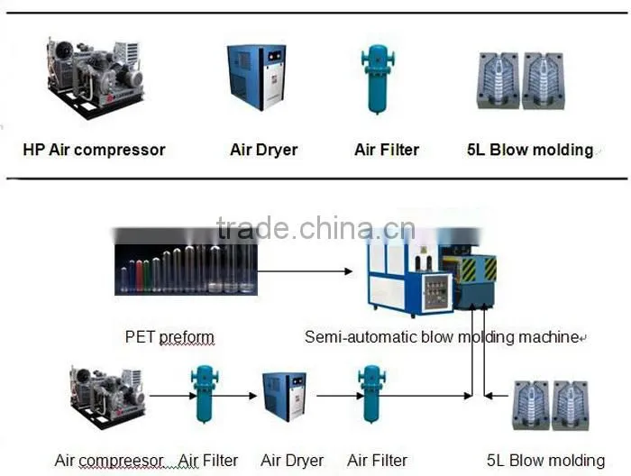Stretch Blow Molding Machine Price 1-8 Cavity for Choose