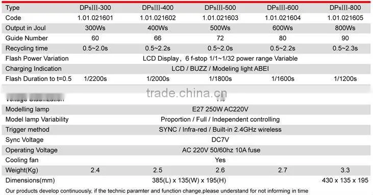 Jinbei DPSIII Series Studio Lighting Kit