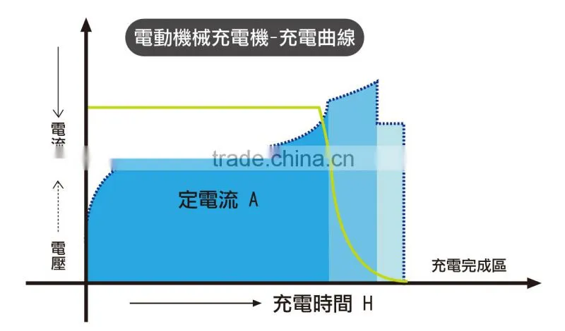 48v forklift battery charger forklift battery 48v deep cycle battery