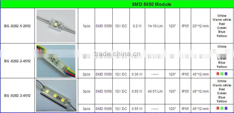 2pcs SMD3528 LED Modules