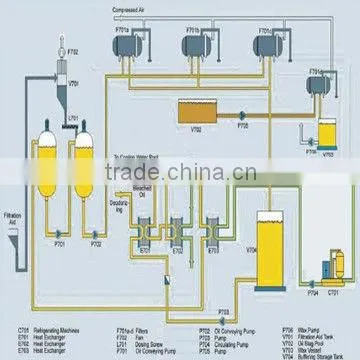 palm oil processing machine,palm oil processing equipment,palm oil extraction machine